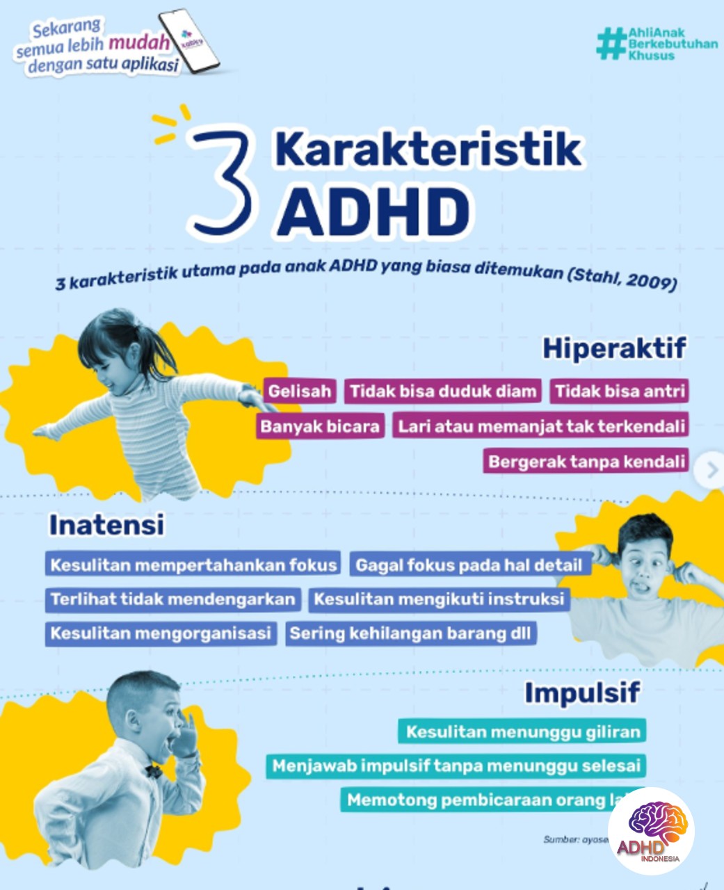 Jenis-Jenis ADHD dan Karakteristik Anak di Kabupaten Seram Bagian Timur
